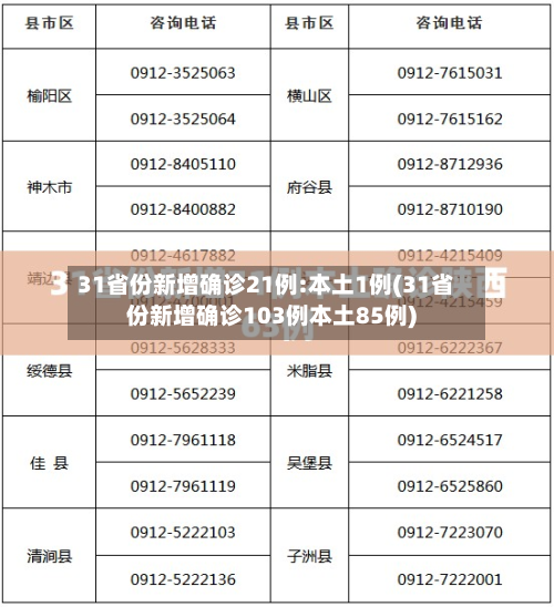 31省份新增确诊21例:本土1例(31省份新增确诊103例本土85例)