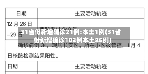 31省份新增确诊21例:本土1例(31省份新增确诊103例本土85例)-第2张图片