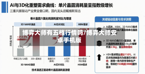 博弈大师有五档行情吗/博弈大师安卓手机版-第1张图片