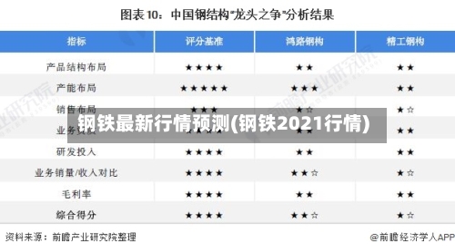 钢铁最新行情预测(钢铁2021行情)-第2张图片