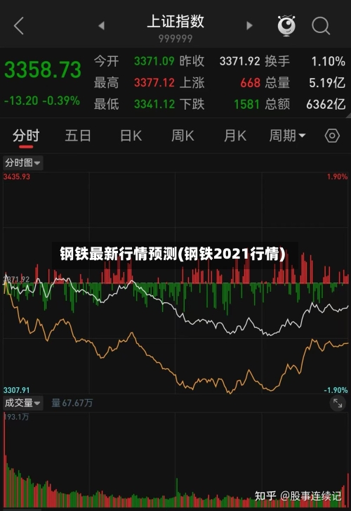 钢铁最新行情预测(钢铁2021行情)