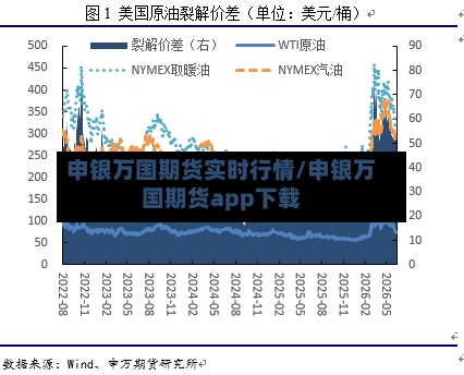 申银万国期货实时行情/申银万国期货app下载-第1张图片