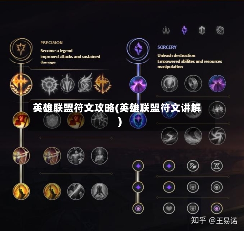 英雄联盟符文攻略(英雄联盟符文讲解)