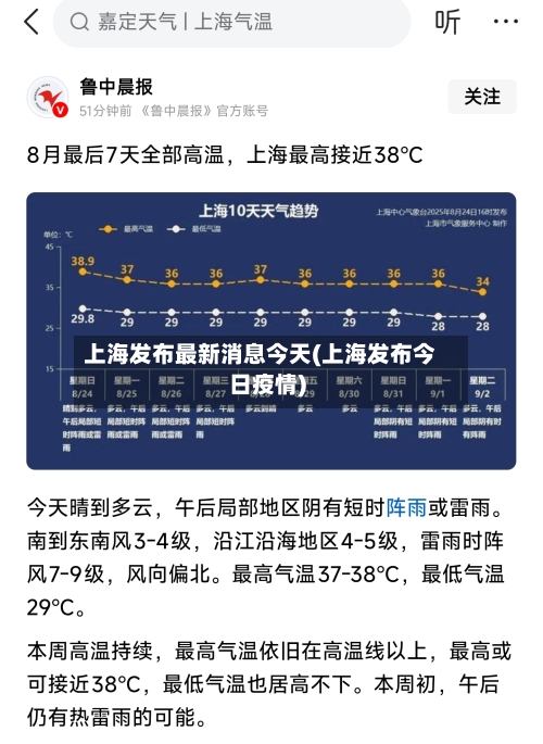 上海发布最新消息今天(上海发布今日疫情)-第2张图片