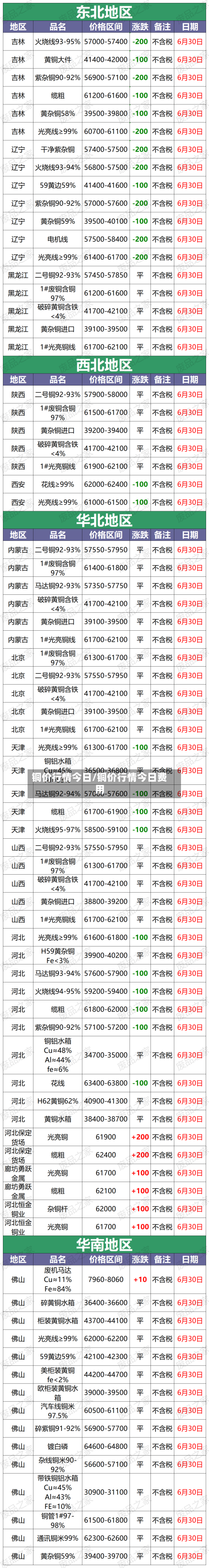 铜价行情今日/铜价行情今日费用