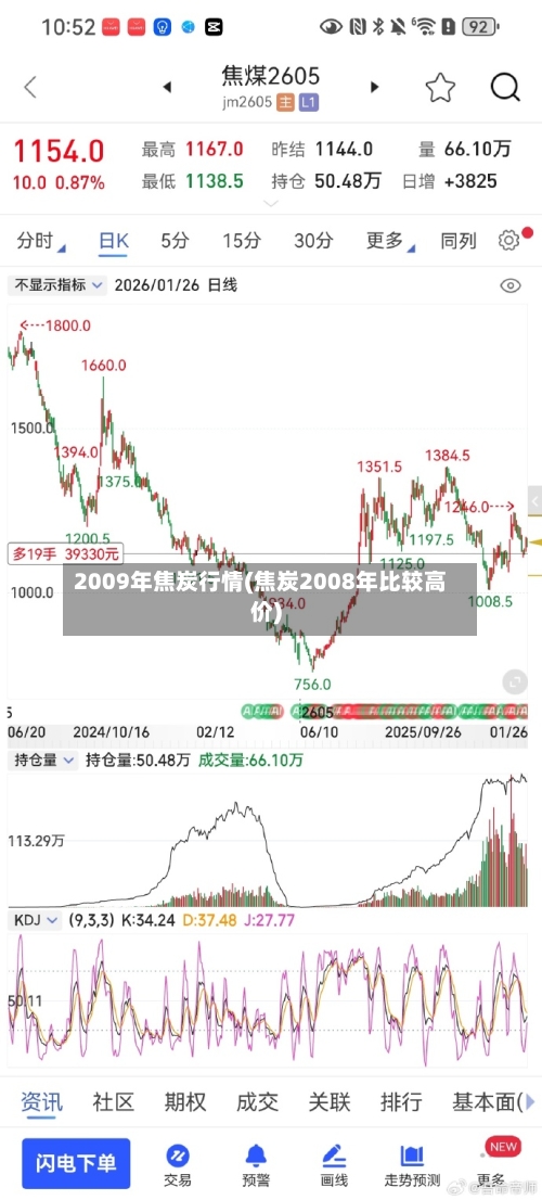 2009年焦炭行情(焦炭2008年比较高价)