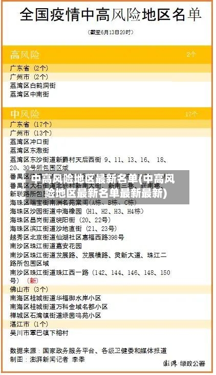 中高风险地区最新名单(中高风险地区最新名单最新最新)