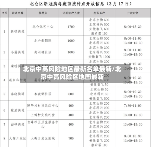 北京中高风险地区最新名单最新/北京中高风险区地图最新
