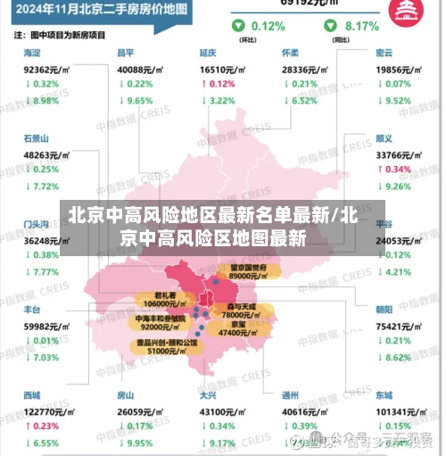 北京中高风险地区最新名单最新/北京中高风险区地图最新-第3张图片