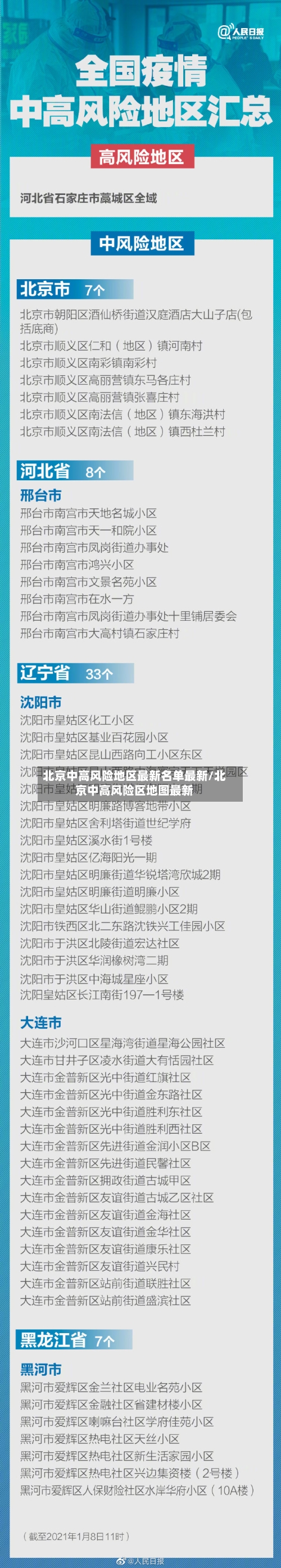 北京中高风险地区最新名单最新/北京中高风险区地图最新-第2张图片