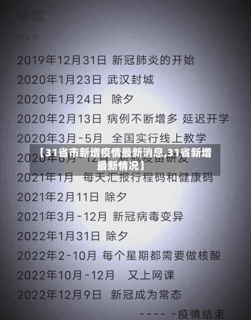 【31省市新增疫情最新消息,31省新增最新情况】-第2张图片