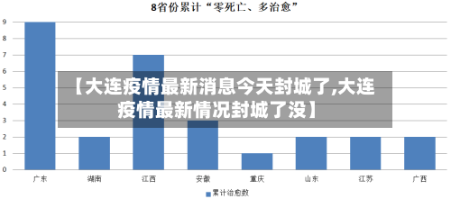 【大连疫情最新消息今天封城了,大连疫情最新情况封城了没】