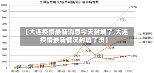 【大连疫情最新消息今天封城了,大连疫情最新情况封城了没】-第2张图片