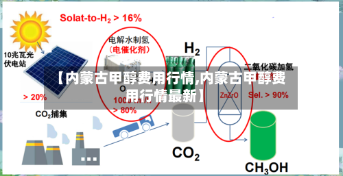 【内蒙古甲醇费用行情,内蒙古甲醇费用行情最新】