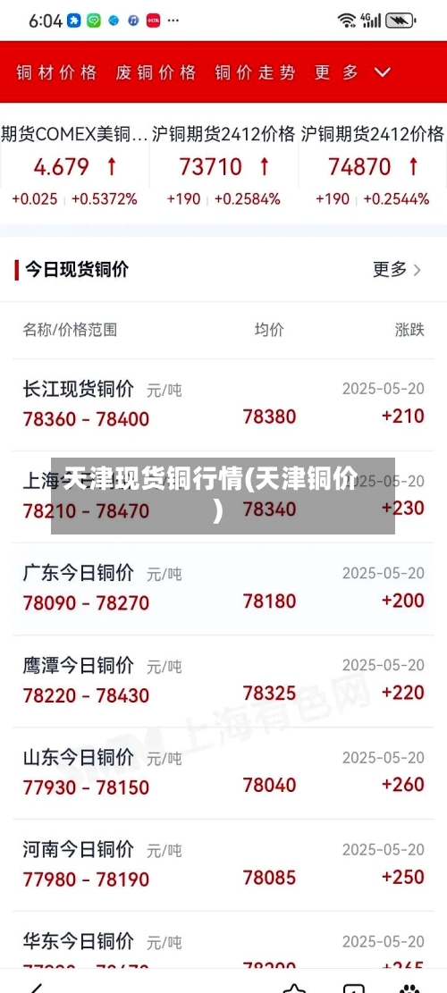 天津现货铜行情(天津铜价)-第2张图片