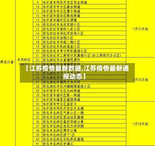 【江苏疫情最新数据,江苏疫情最新通报动态】