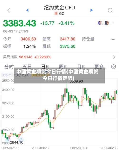 中国黄金期货今日行情(中国黄金期货今日行情走势)-第2张图片
