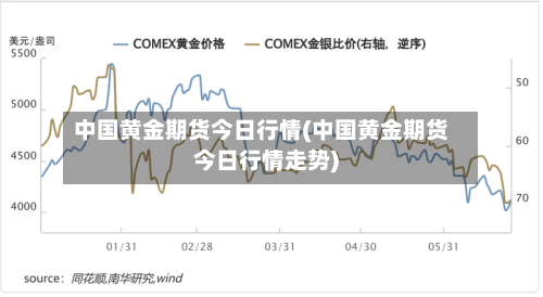 中国黄金期货今日行情(中国黄金期货今日行情走势)