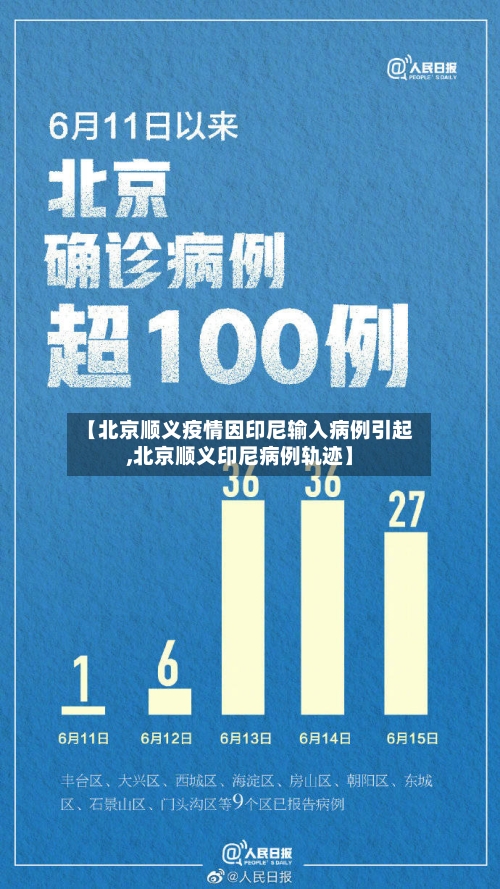 【北京顺义疫情因印尼输入病例引起,北京顺义印尼病例轨迹】-第2张图片