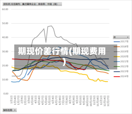 期现价差行情(期现费用)-第1张图片