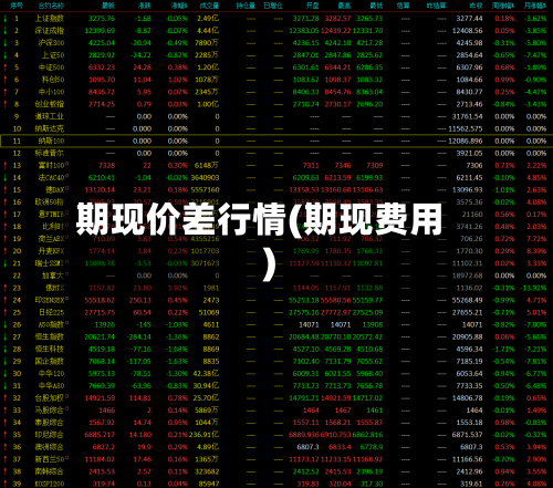 期现价差行情(期现费用)-第2张图片