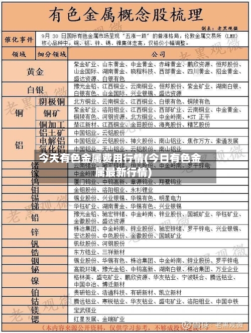 今天有色金属费用行情(今日有色金属最新行情)
