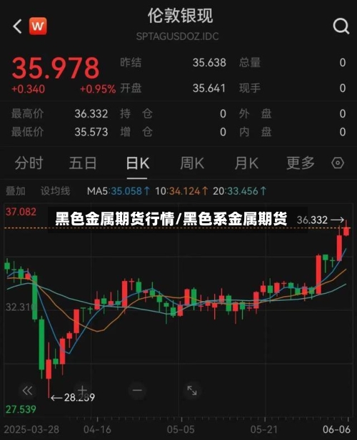 黑色金属期货行情/黑色系金属期货