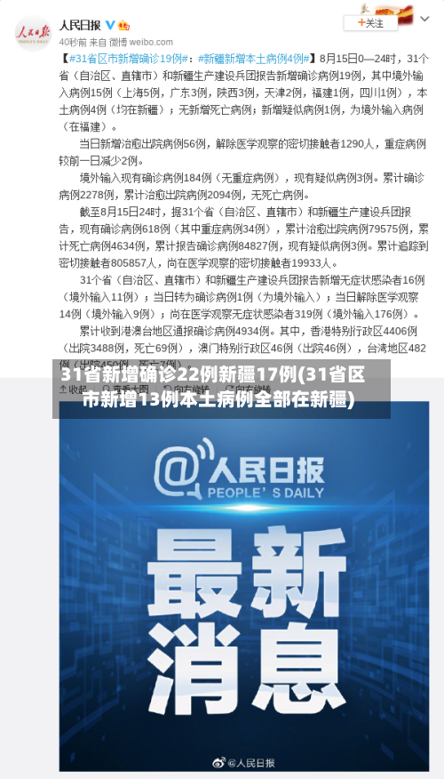 31省新增确诊22例新疆17例(31省区市新增13例本土病例全部在新疆)-第2张图片