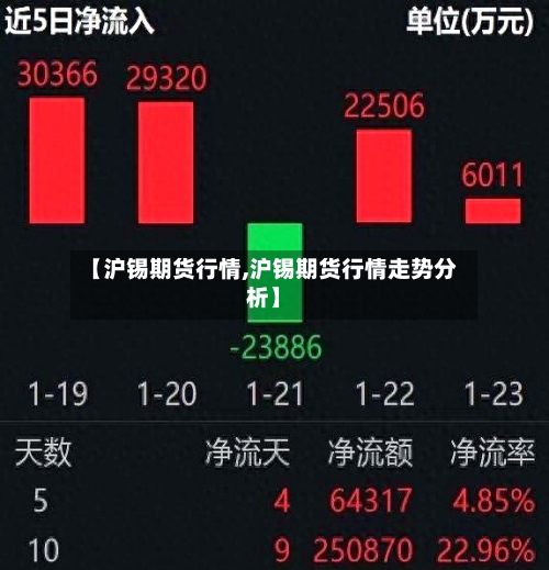 【沪锡期货行情,沪锡期货行情走势分析】-第2张图片