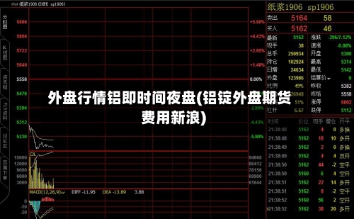 外盘行情铝即时间夜盘(铝锭外盘期货费用新浪)