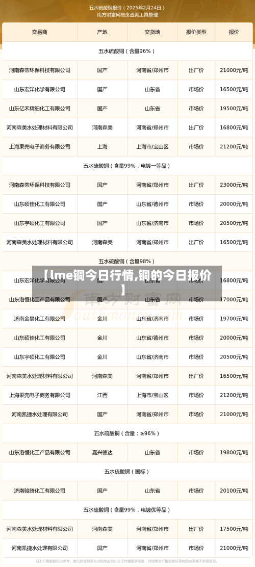 【lme铜今日行情,铜的今日报价】
