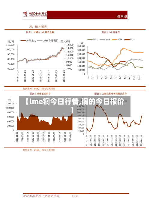 【lme铜今日行情,铜的今日报价】-第2张图片