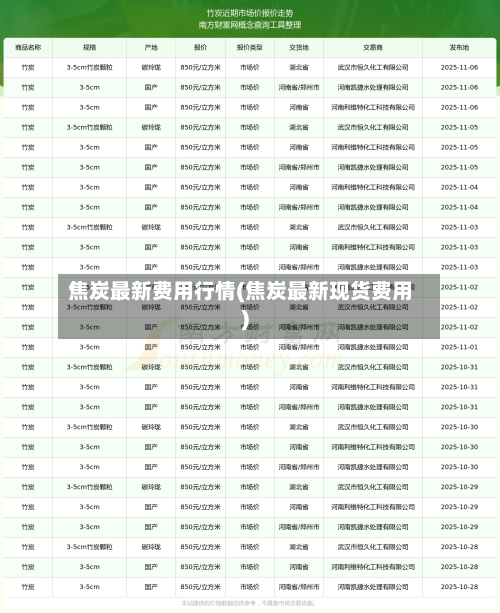 焦炭最新费用行情(焦炭最新现货费用)