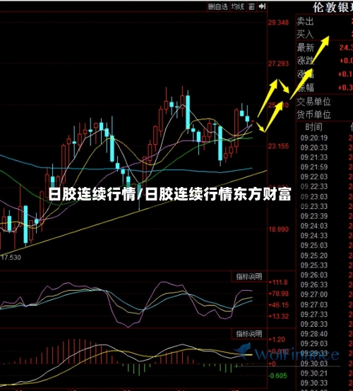 日胶连续行情/日胶连续行情东方财富