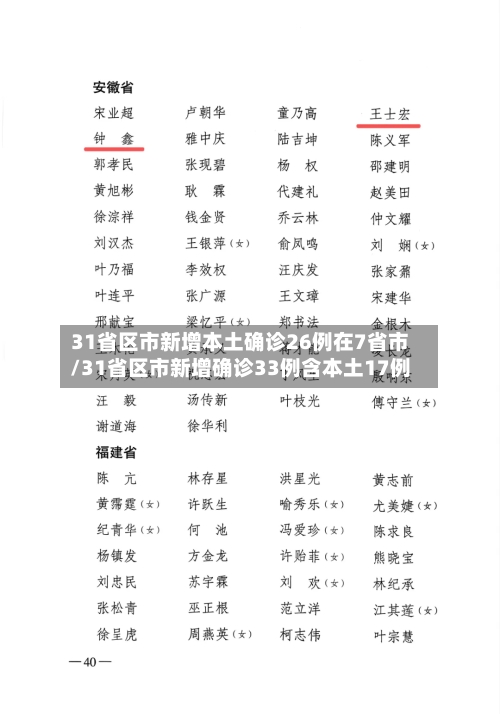 31省区市新增本土确诊26例在7省市/31省区市新增确诊33例含本土17例-第2张图片