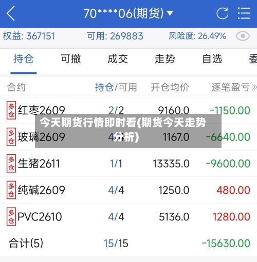 今天期货行情即时看(期货今天走势分析)