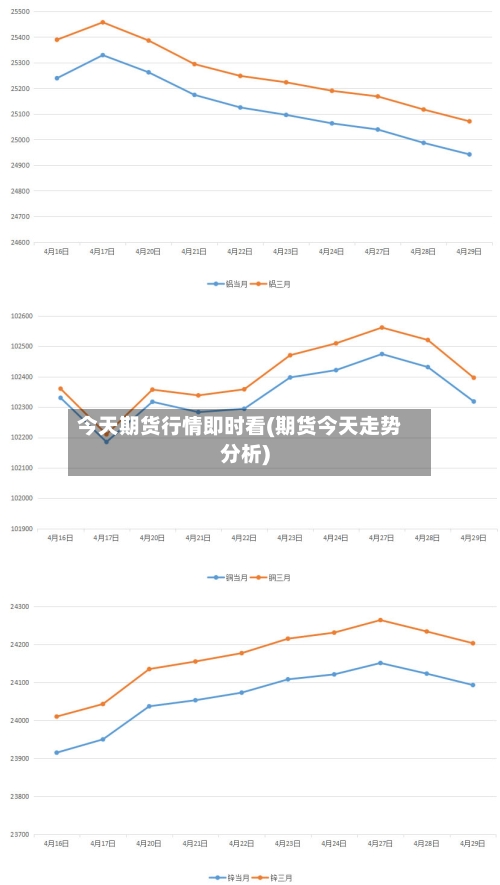 今天期货行情即时看(期货今天走势分析)-第2张图片