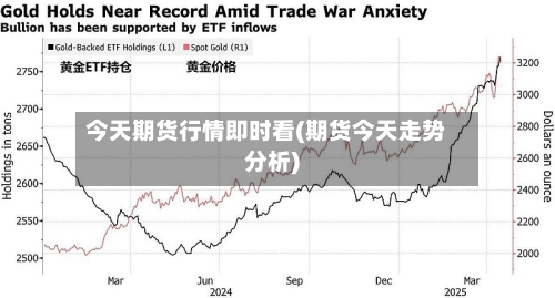 今天期货行情即时看(期货今天走势分析)-第3张图片