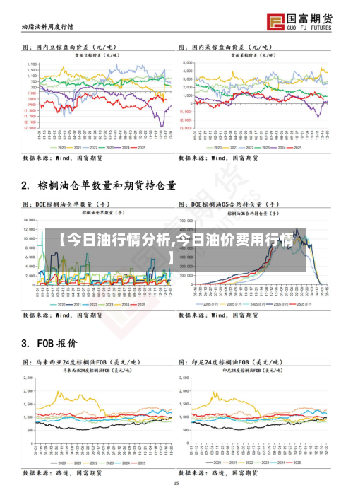 【今日油行情分析,今日油价费用行情】