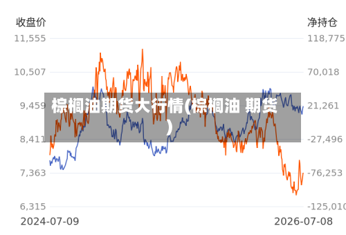 棕榈油期货大行情(棕榈油 期货)