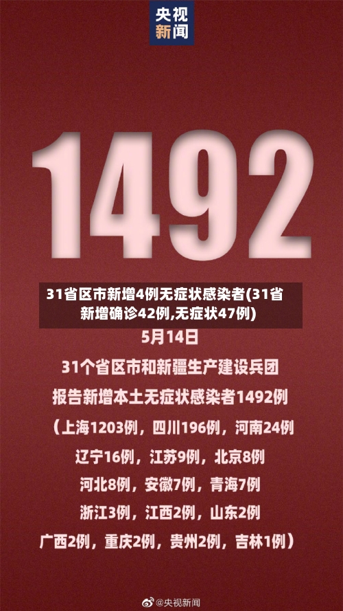 31省区市新增4例无症状感染者(31省新增确诊42例,无症状47例)