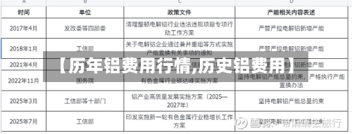 【历年铝费用行情,历史铝费用】-第2张图片
