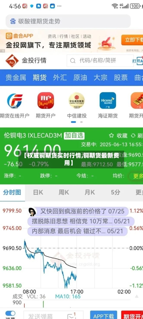 【权威铜期货实时行情,铜期货最新费用】-第2张图片