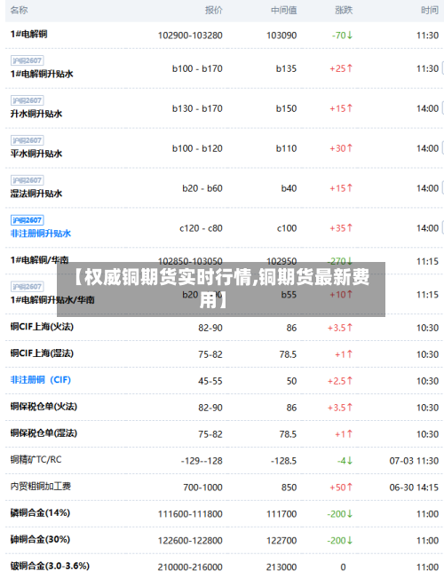 【权威铜期货实时行情,铜期货最新费用】