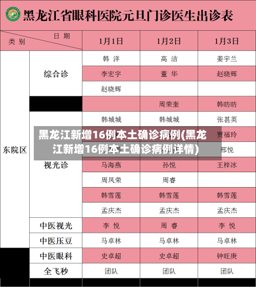 黑龙江新增16例本土确诊病例(黑龙江新增16例本土确诊病例详情)