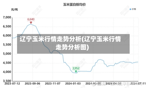 辽宁玉米行情走势分析(辽宁玉米行情走势分析图)