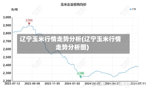 辽宁玉米行情走势分析(辽宁玉米行情走势分析图)-第2张图片