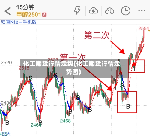 化工期货行情走势(化工期货行情走势图)-第2张图片