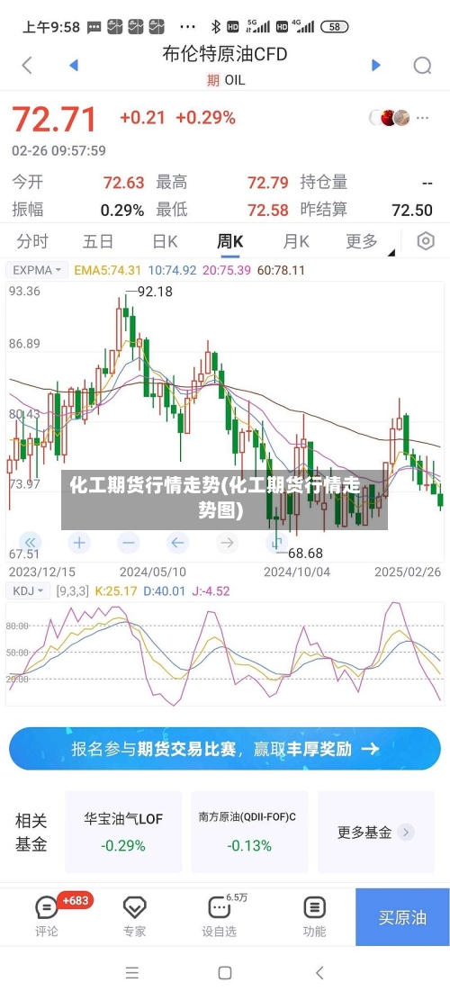化工期货行情走势(化工期货行情走势图)