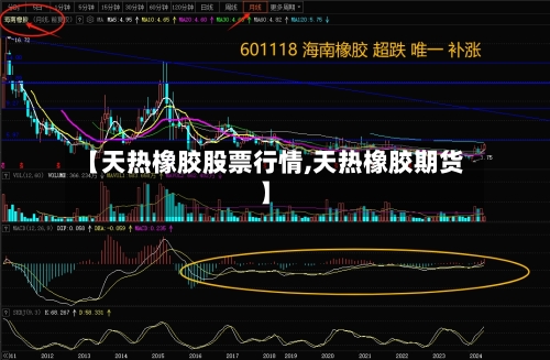 【天热橡胶股票行情,天热橡胶期货】-第3张图片
